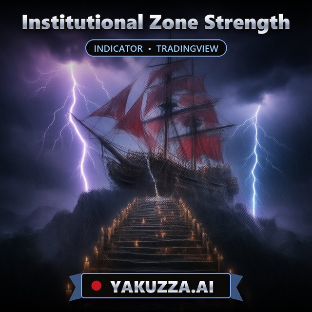 Institutional Zone Strength — Trend Indicator