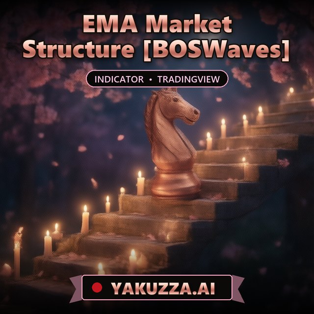 EMA Market Structure [BOSWaves] — Trend Indicator