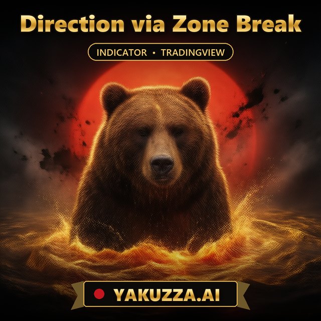 Direction via Zone Break — Liquidity Indicator