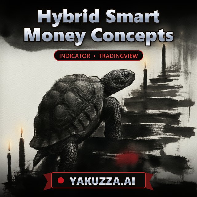 Hybrid Smart Money Concepts — Trend Indicator