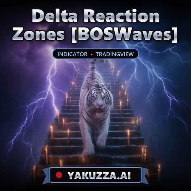 Delta Reaction Zones [BOSWaves] — Trend Indicator