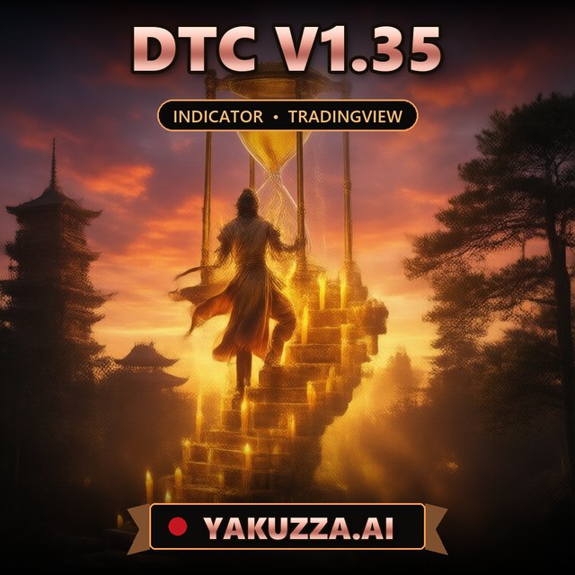 DTC V1.35 — Market Analysis Indicator