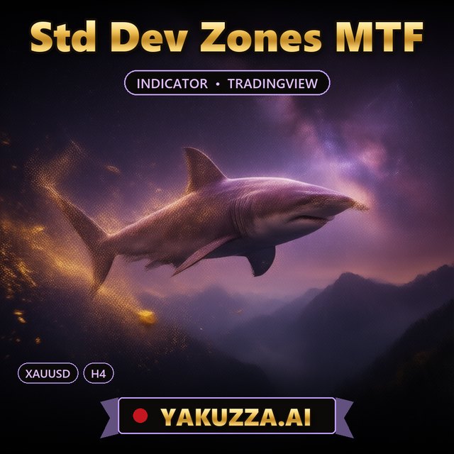 Std Dev Zones MTF — Gold Indicator