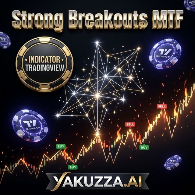 Strong Breakouts MTF — مؤشر الاختراقات القوية متعدد الفريم
