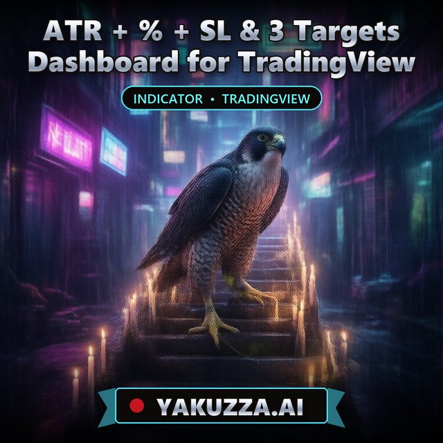 ATR + % + SL & 3 Targets Dashboard for TradingView — Trend Indicator