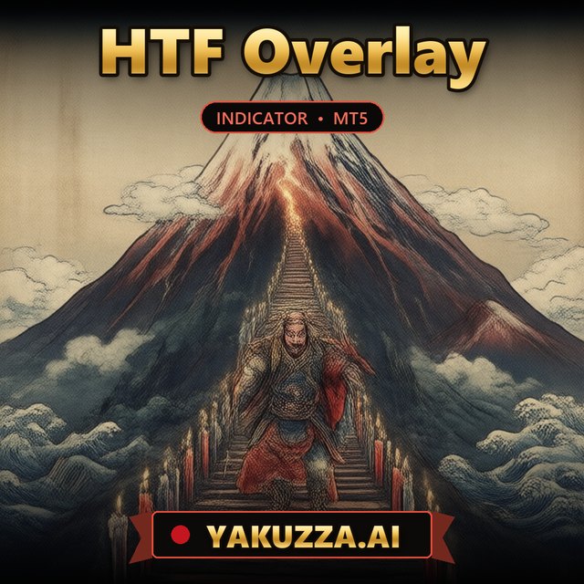 HTF Overlay — Trend Indicator