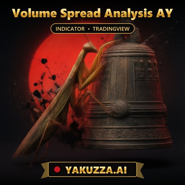 Volume Spread Analysis AY — Alerts Indicator