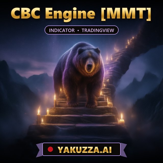 CBC Engine [MMT] — Trend Indicator