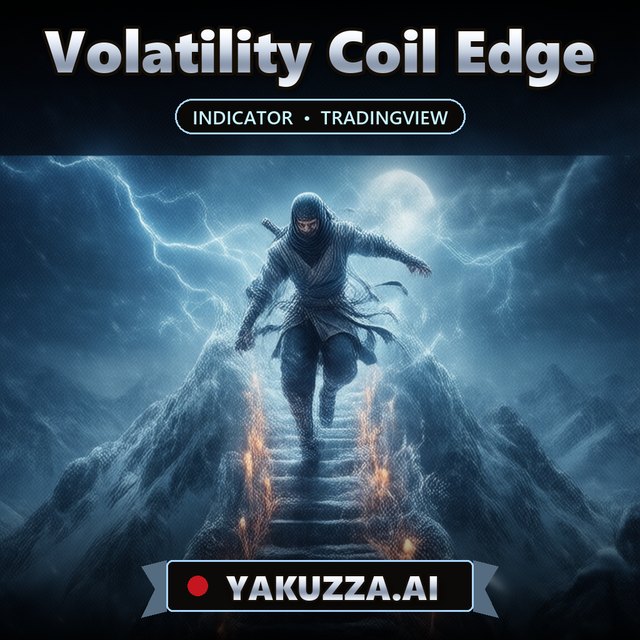 Volatility Coil Edge — Trend Indicator