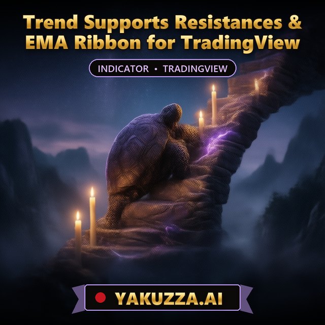 Trend Supports Resistances & EMA Ribbon for TradingView — Trend Indicator