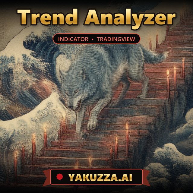 Trend Analyzer — Trend Indicator