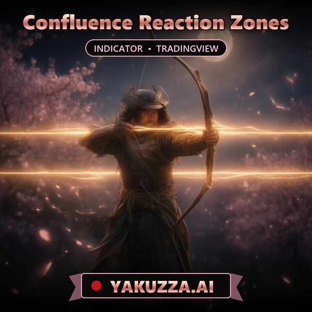 Confluence Reaction Zones — Support & Resistance Indicator