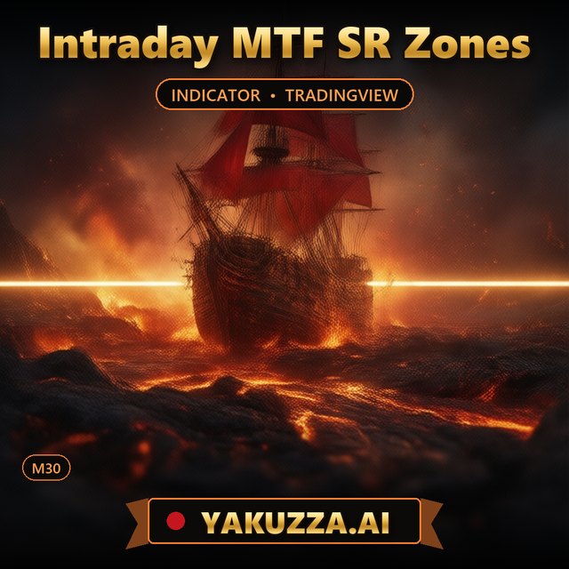 Intraday MTF SR Zones — Support & Resistance Indicator
