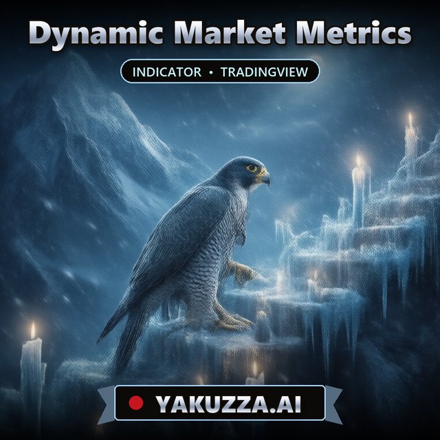 Dynamic Market Metrics — Trend Indicator