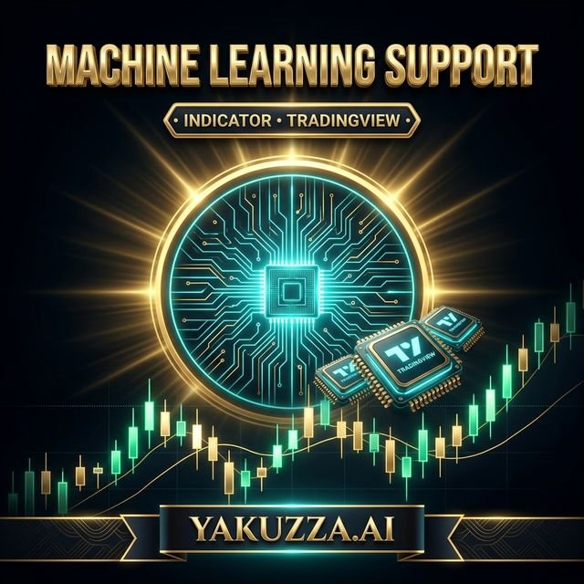 Machine Learning Support & Resistance for Tradin