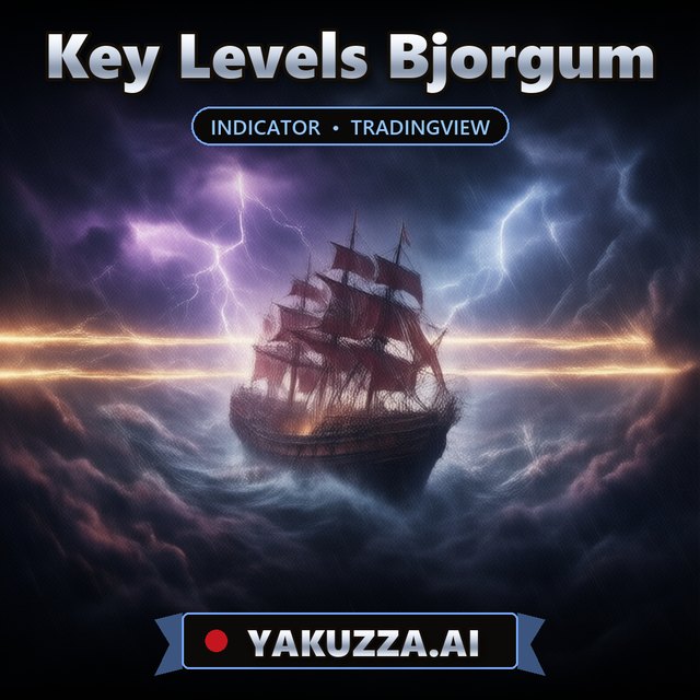 Key Levels Bjorgum — Support & Resistance Indicator