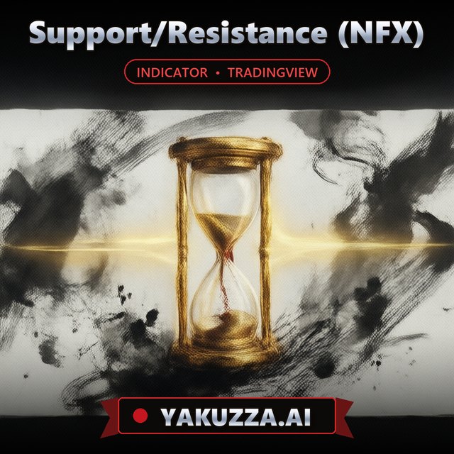 Support/Resistance (NFX) — Support & Resistance Indicator