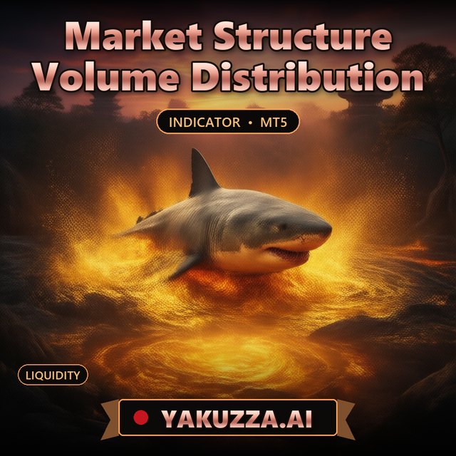 Market Structure Volume Distribution