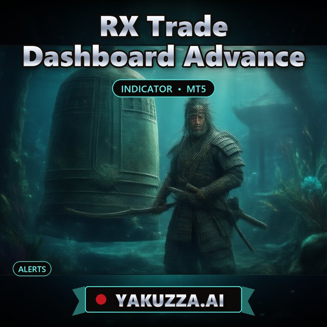 RX Trade Dashboard Advance — Advanced Gold Trading Dashboard Indicator