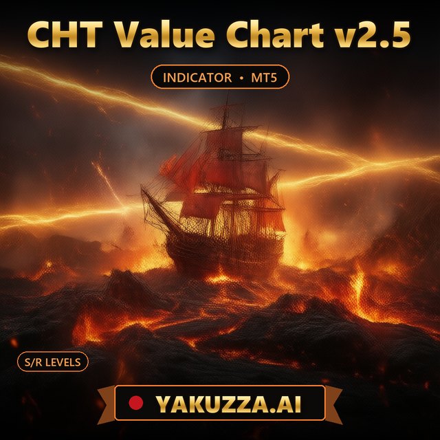 CHT Value Chart v2.5 — Dynamic Support Resistance Indicator