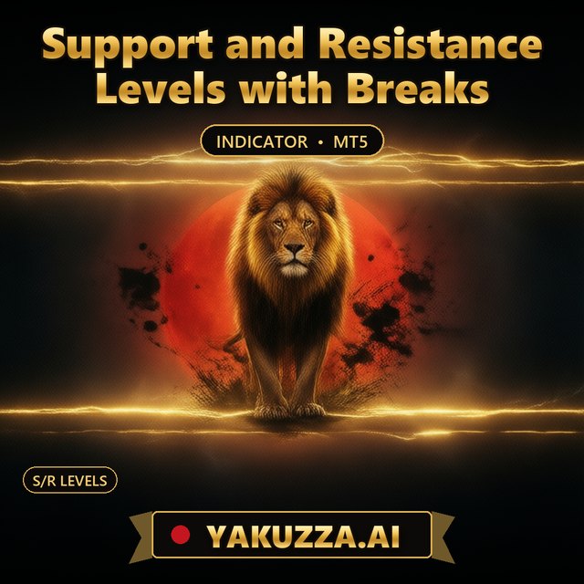 Support and Resistance Levels with Breaks — Support and Resistance Levels Indicator