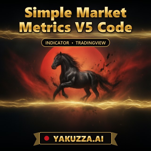 Simple Market Metrics V5 Code — Support & Resistance Indicator