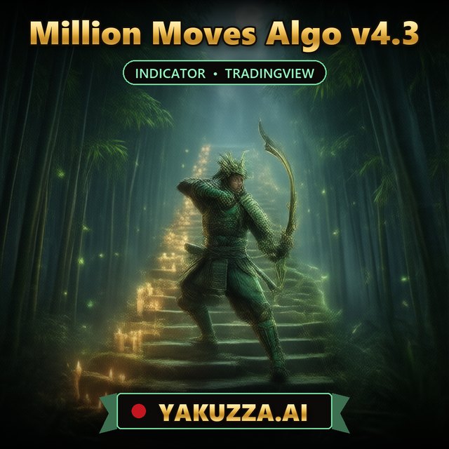 Million Moves Algo v4.3 — Market Analysis Indicator