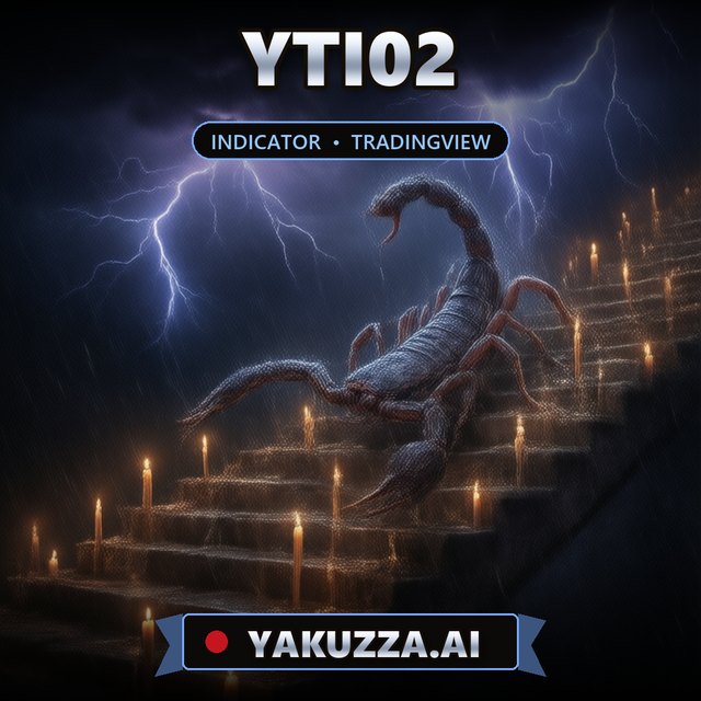 YTI02 — Market Analysis Indicator