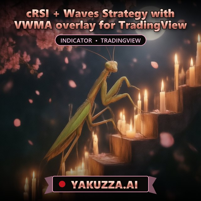cRSI + Waves Strategy with VWMA overlay for TradingView — Trend Indicator