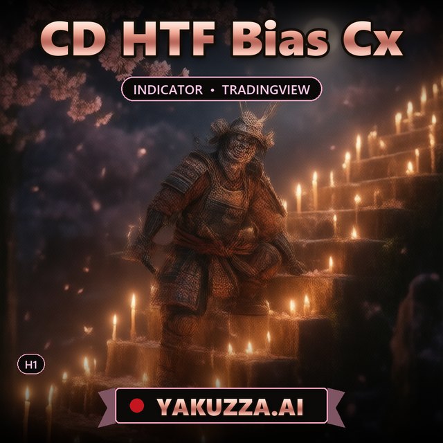CD HTF Bias Cx — Trend Indicator