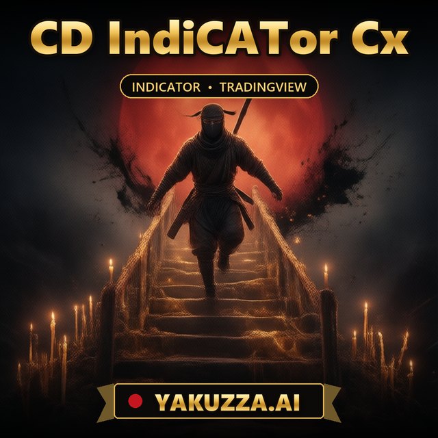 CD IndiCATor Cx — Trend Indicator