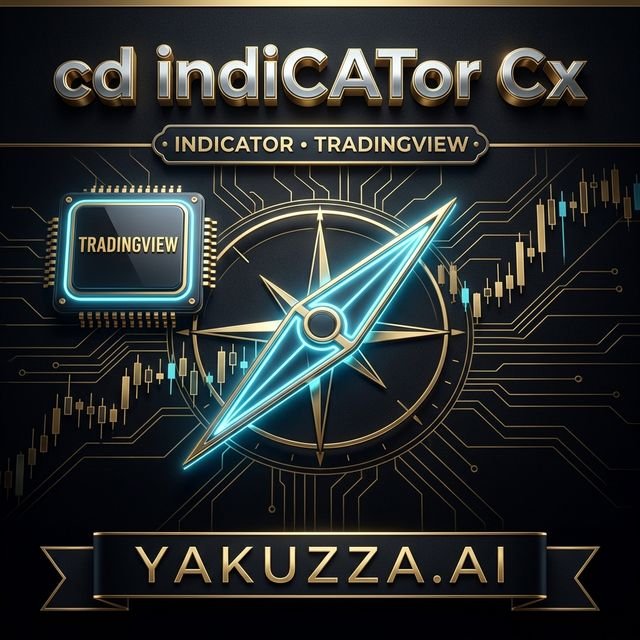 cd indiCATor Cx — مؤشر التحيز وهيكل السوق الشامل
