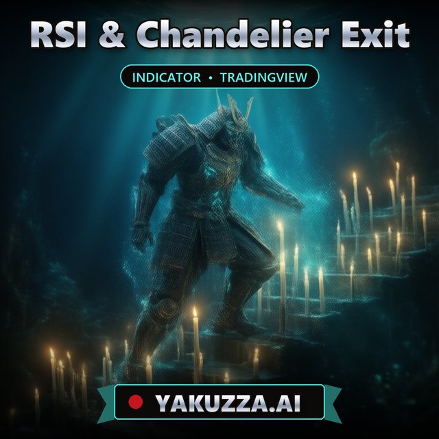 RSI & Chandelier Exit — Trend Indicator