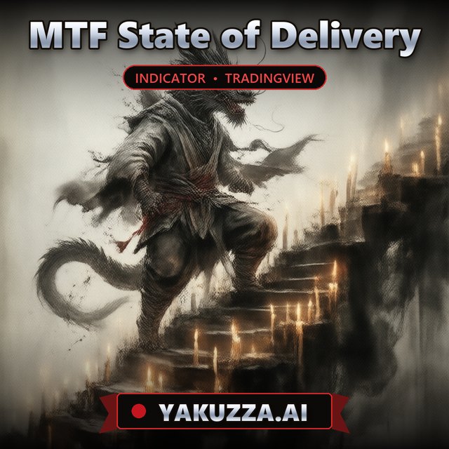 MTF State of Delivery — Trend Indicator