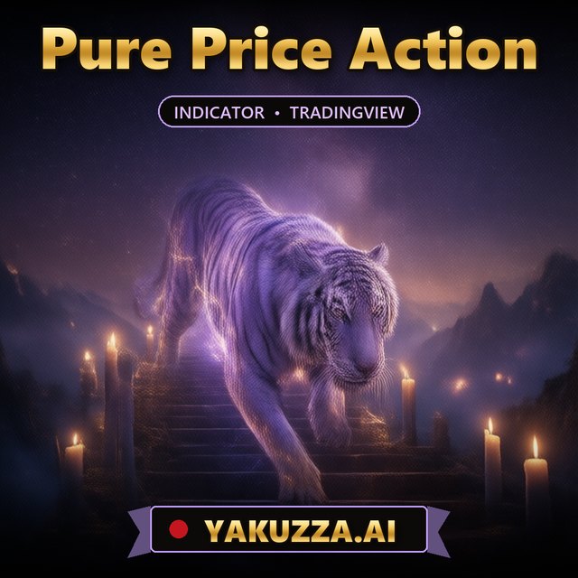 Pure Price Action — Trend Indicator