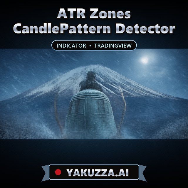 ATR Zones CandlePattern Detector — Alerts Indicator