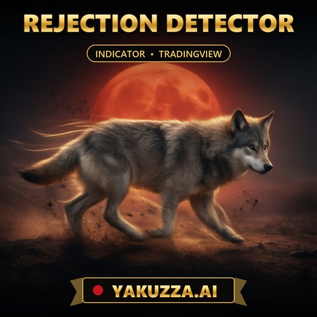 REJECTION DETECTOR — Scalping Indicator