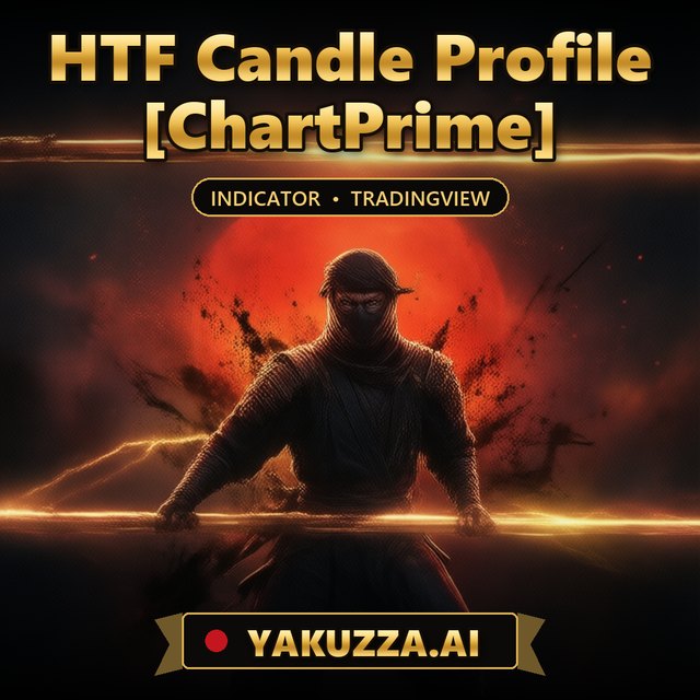 HTF Candle Profile [ChartPrime] — Support & Resistance Indicator