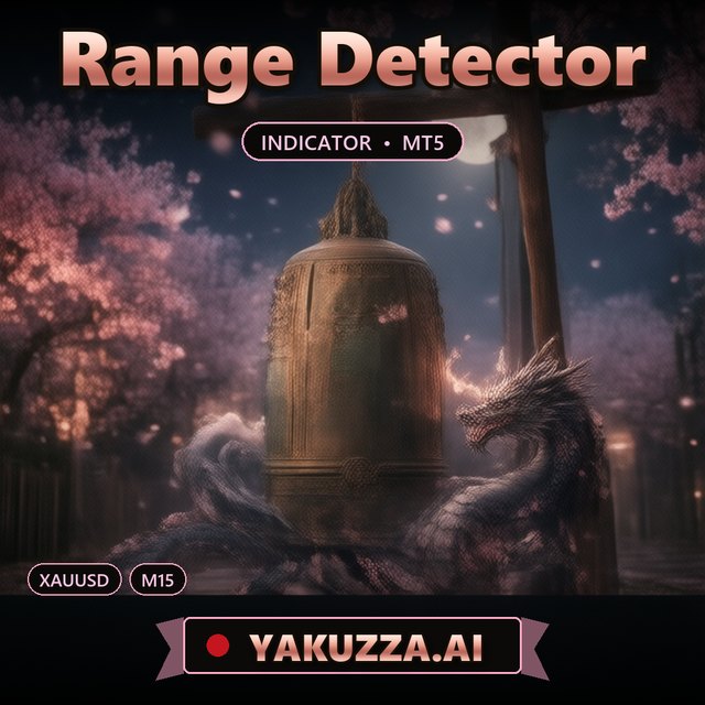Range Detector — Alerts Indicator