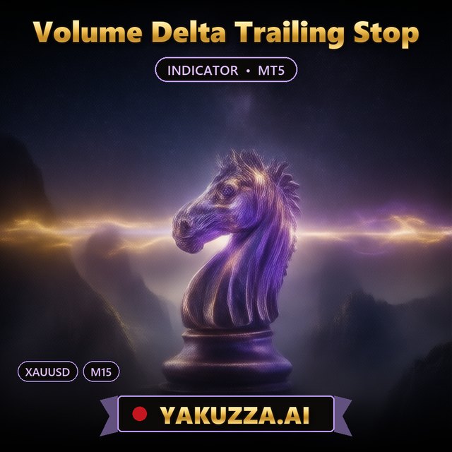 Volume Delta Trailing Stop — Support & Resistance Indicator