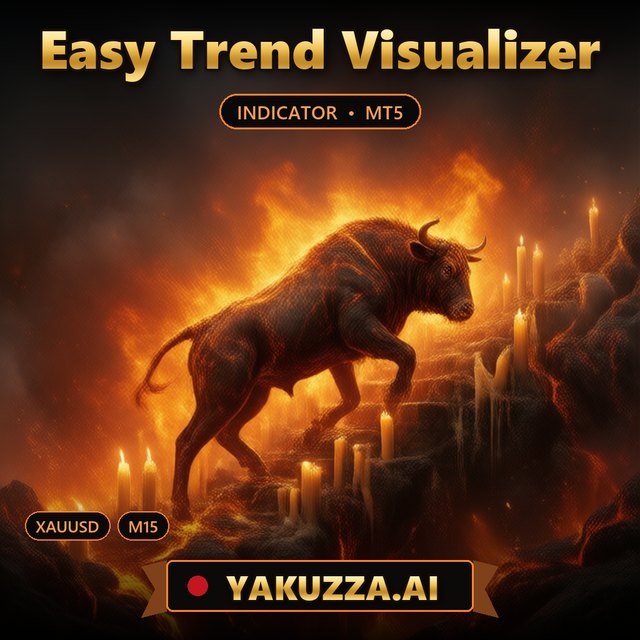 Easy Trend Visualizer — Trend Indicator